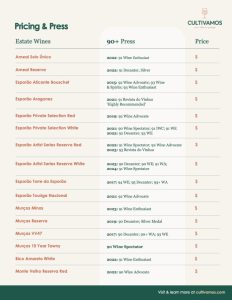 Cultivamos Price & Press List 2026